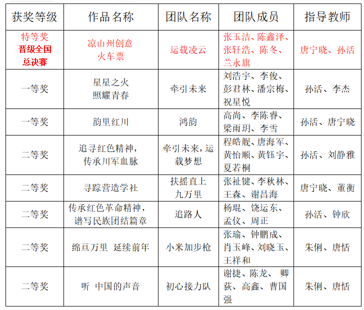 比赛3.png